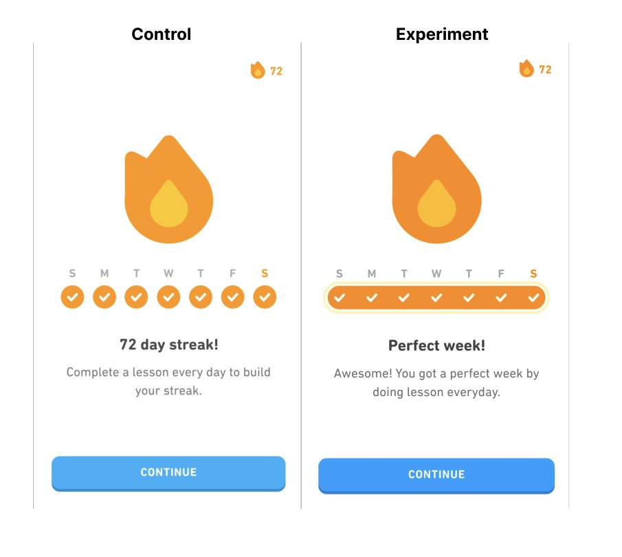 Seven completed days shown as individual circles in Control and a highlighted connected row in Experiment.